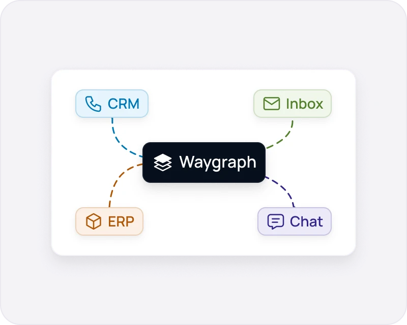Tailored workflows and tools